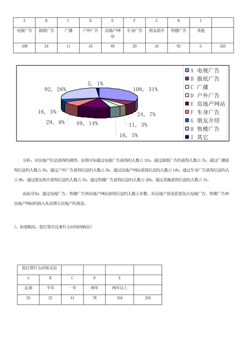 房地产市场需求的调查汇总报告.docx