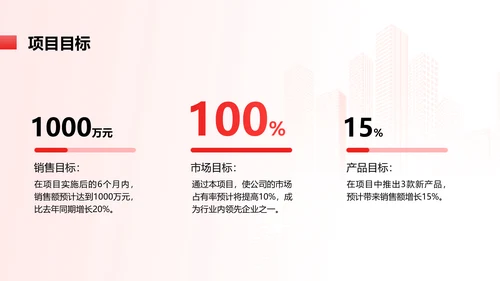 简约红色渐变年终总结汇报