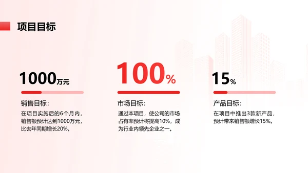 简约红色渐变年终总结汇报