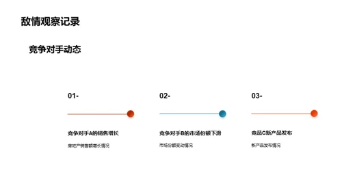 季度市场绩效分析