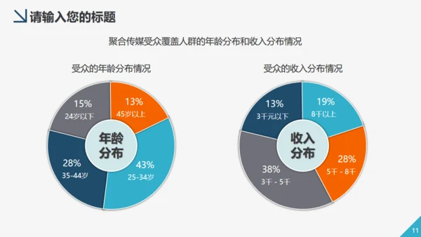 财务管理会计工作汇报通用PPT模板