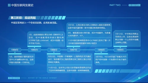 蓝色互联网科技风互联网发展史工作汇报演示PPT
