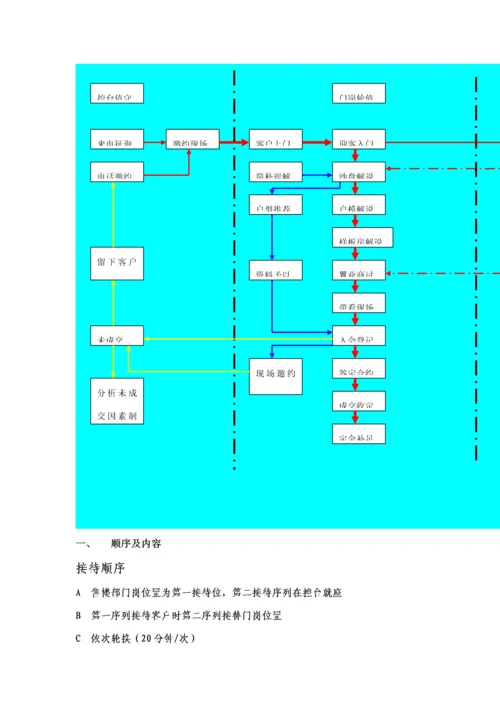 客户接待标准流程及统一说辞.docx