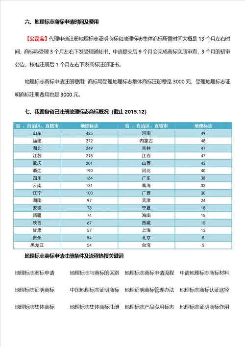 地理标志商标申请注册条件及流程doc