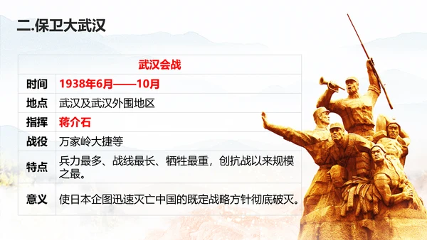 抗日战争之正面战场台儿庄战役PPT课件