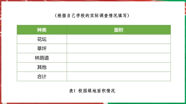 【人教新版】 七上第二章 跨学科主题学习 《美化校园》（教学课件20张）