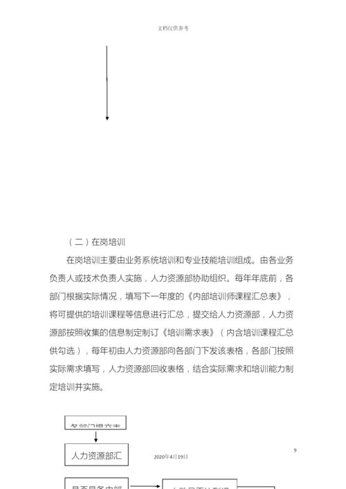 人力资源管理制度.docx