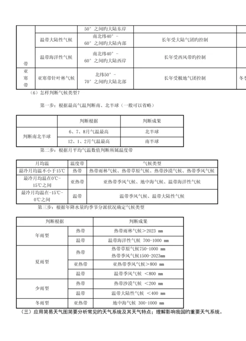 2023年福建省普通高中地理会考知识点整理.docx