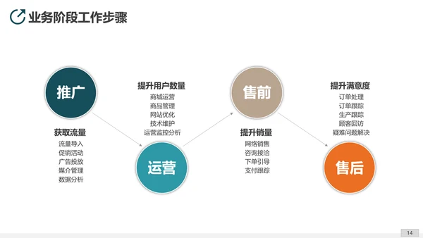 互联网平台直播电商运营方案PPT模板