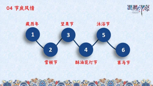 西藏印象通用PPT模板