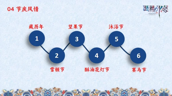 西藏印象通用PPT模板