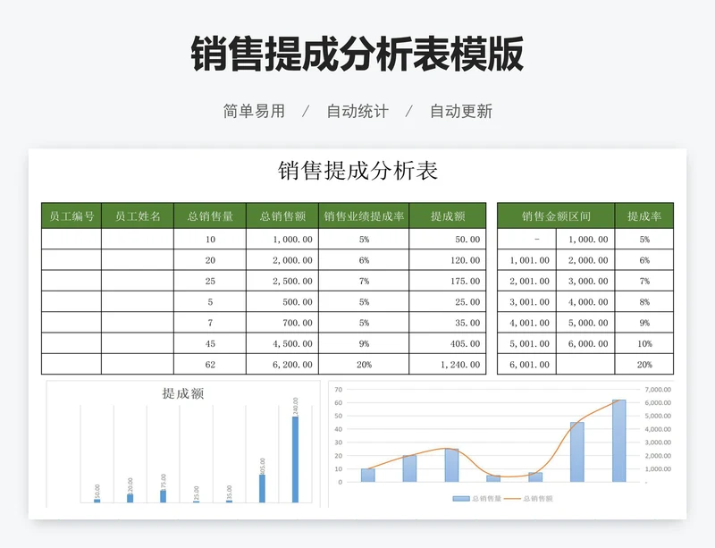 销售提成分析表模版