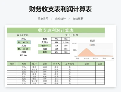 财务收支表利润计算表
