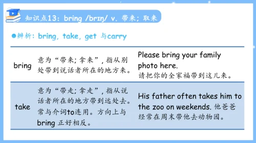 Unit 4 Don't eat in class单元复习课件（词组+句型+知识点+语法+写作指导+