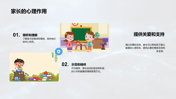 孩子心理健康养成PPT模板