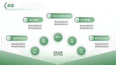 文献综述与理论框架总结-毕业论文开题答辩