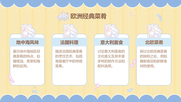 兔崽子黄色卡通风美食攻略