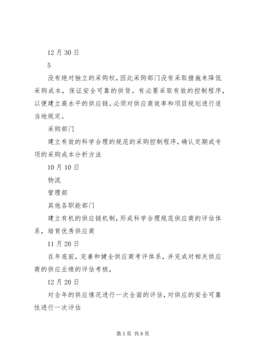 庞巴迪公司对公司现场评估审核不符合项整改计划 (7).docx