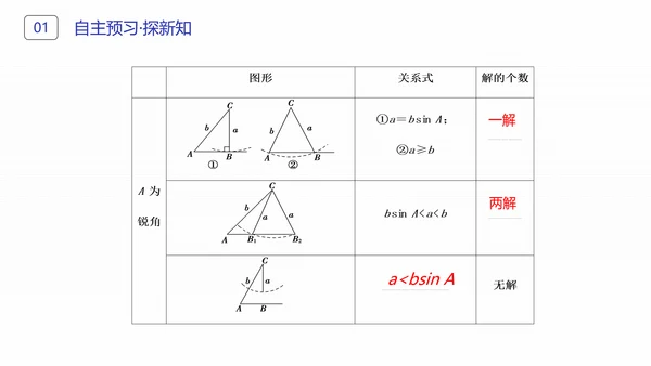 初高中数学正弦定理和余弦定理PPT课件