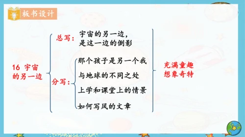 16 宇宙的另一边   课件