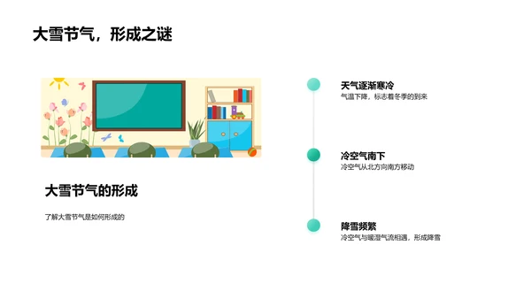 大雪节气影响解析PPT模板
