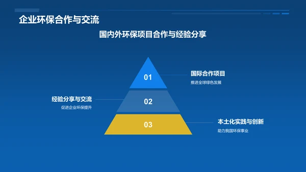 蓝色渐变新能源汽车倡导者PPT模板