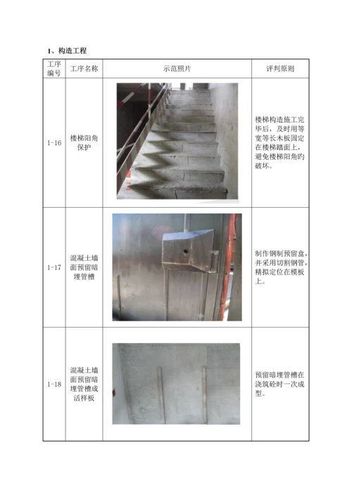 关键工程样板引路实施专题方案.docx