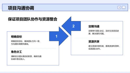 蓝色商务风员工能力提升计划PPT模板
