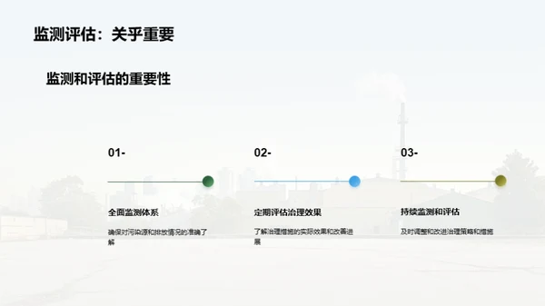 大气治理：路在何方