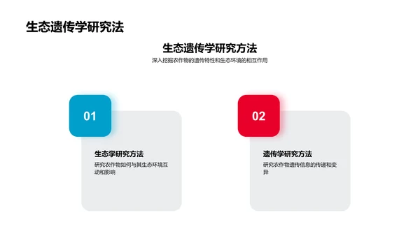 农学研究新方向报告PPT模板