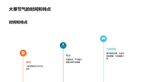 大寒节气全解析