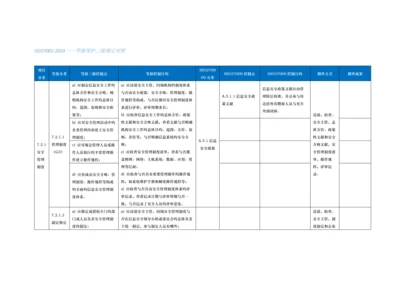 2023年ISO27000及等保管理要求三级控制点对照表.docx