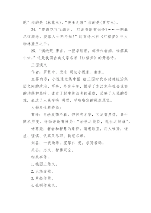 小学语文四大名著常考知识点汇总.docx