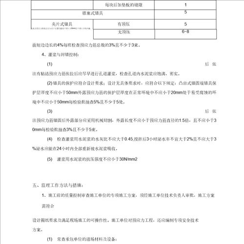 310预应力工程监理实施细则