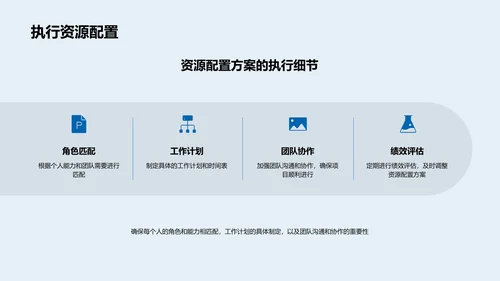 人力资源管理规划PPT模板