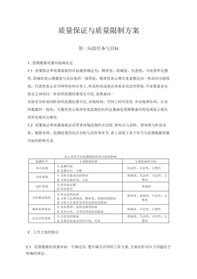 环境监测质量保证和质量控制方案