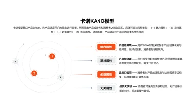 卡诺KANO模型PPT图示