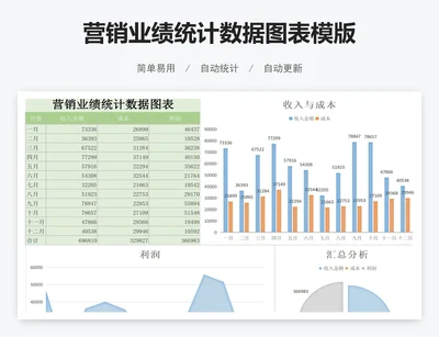 营销业绩统计数据图表模版