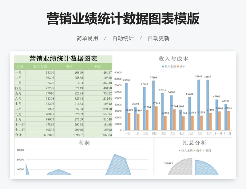 营销业绩统计数据图表模版