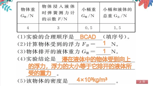【人教版】物理八年级下册 第10章 专题（七）与浮力有关的实验 习题课件