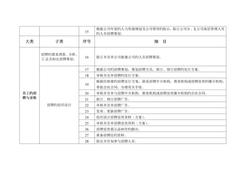 人力资源管理中心主要工作任务与标准流程.docx