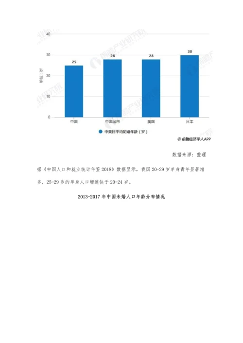 中国单身经济行业需求现状及发展前景分析-数亿单身人群将带动新兴市场发展.docx