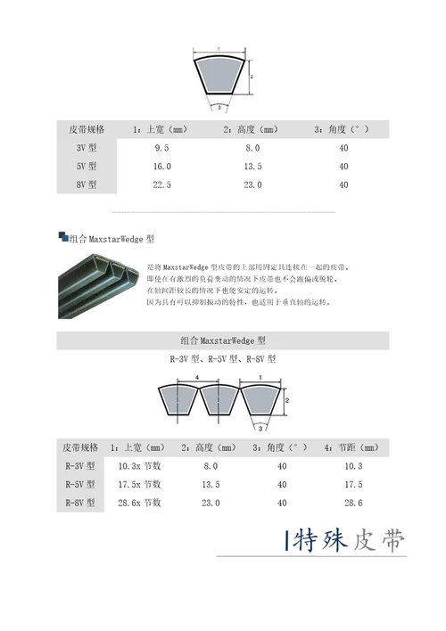 V型皮带结构和标准