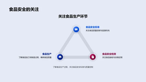 食品安全讲座PPT模板