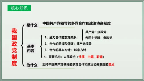 《讲·记·练高效复习》 第三单元 人民当家作主 八年级道德与法治下册 课件(共33张PPT)