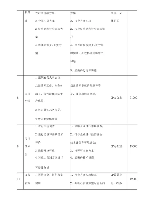 清洁生产技术服务合同书模板