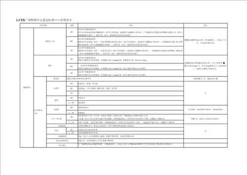 房地产公司商业综合体建造标准页模版