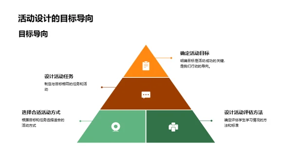 优化英语课堂活动设计