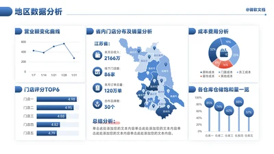 蓝色商务风地区数据分析看板-9