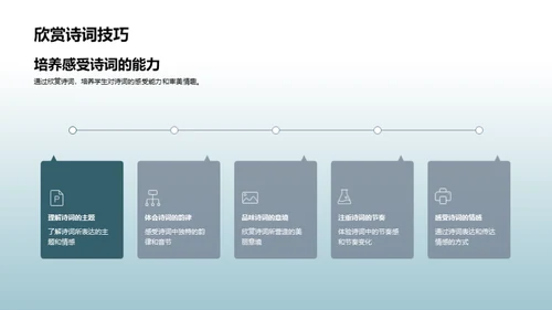 诗词之美之探索